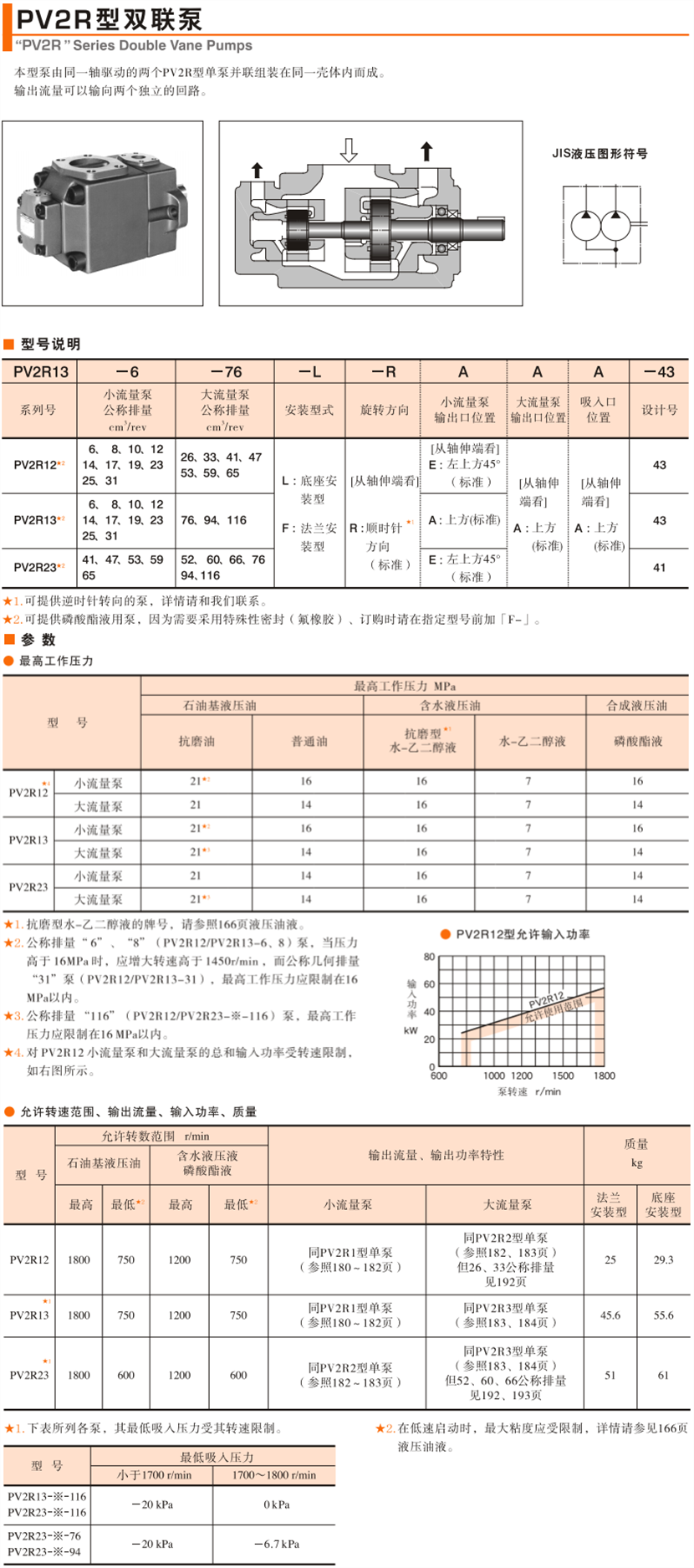 油研RV2R双联叶片泵