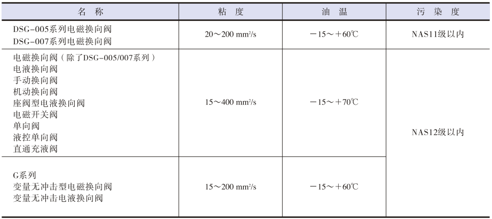 粘度和油温.png