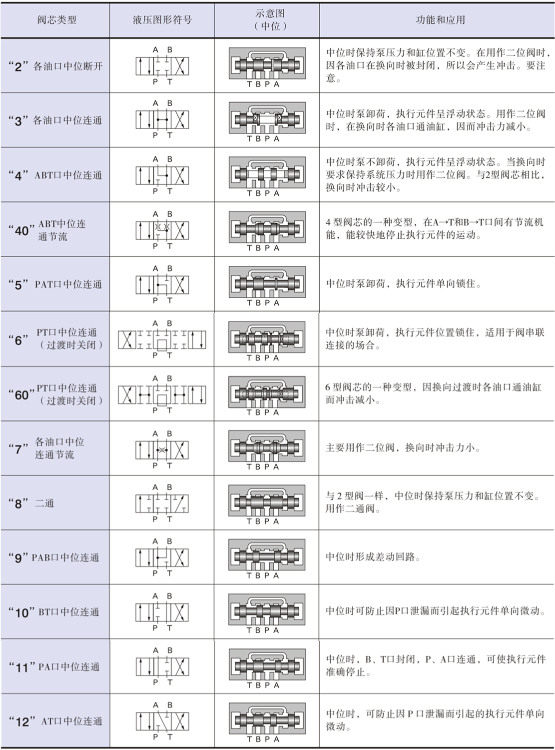 方向控制阀芯.png