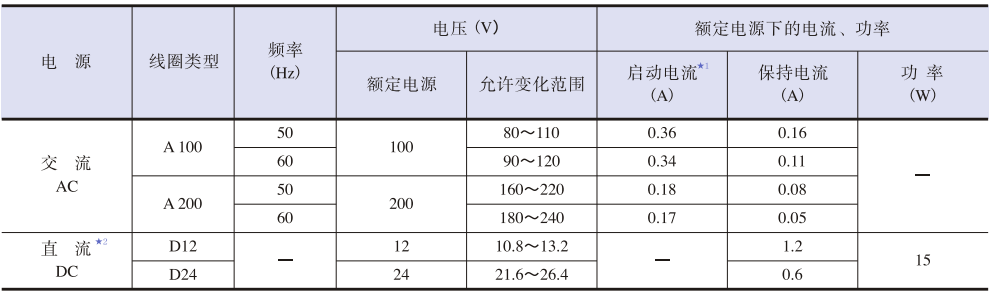 标准电磁铁参数.png