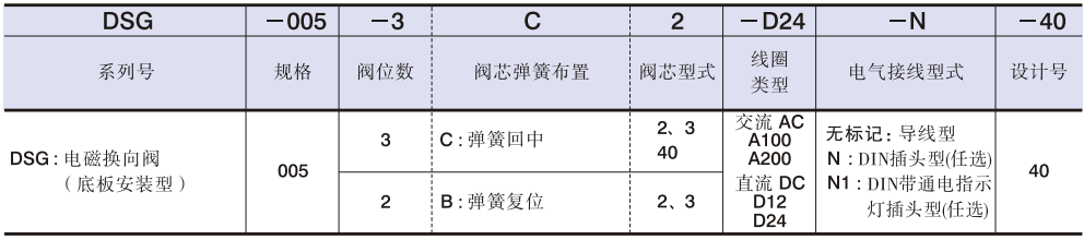 DSG-005系列油研电磁换向阀型号说明.png