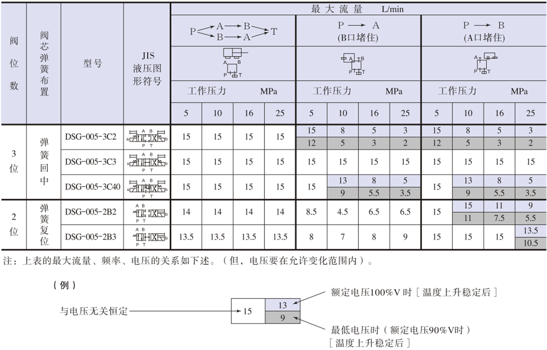 带直流电磁铁∶DSG-005.png