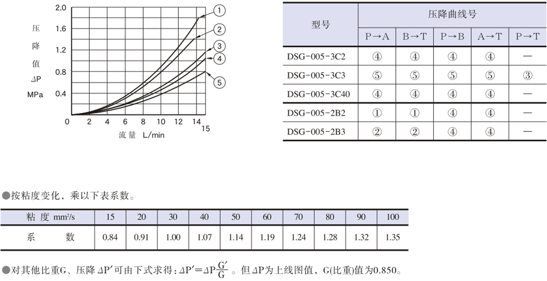 压降特性.png