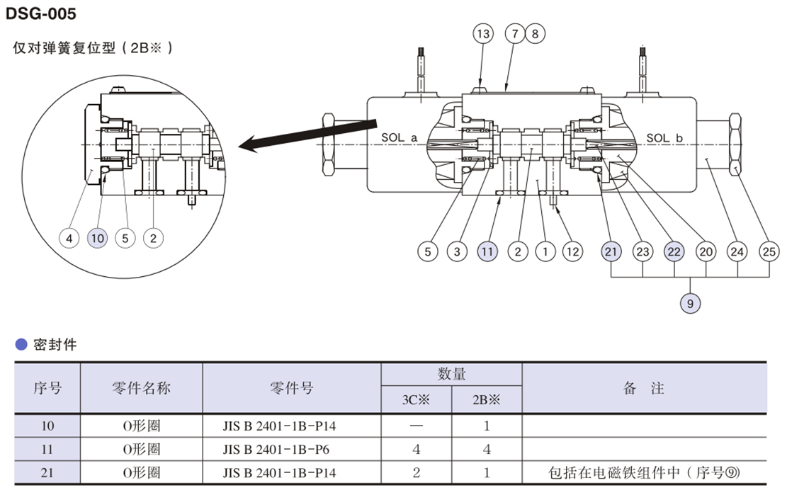 电磁铁组件表.png