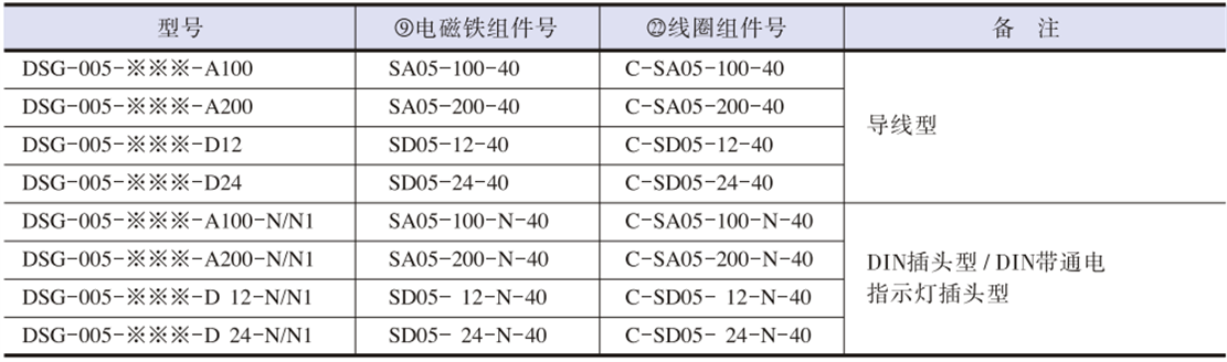 线圈组件表.png