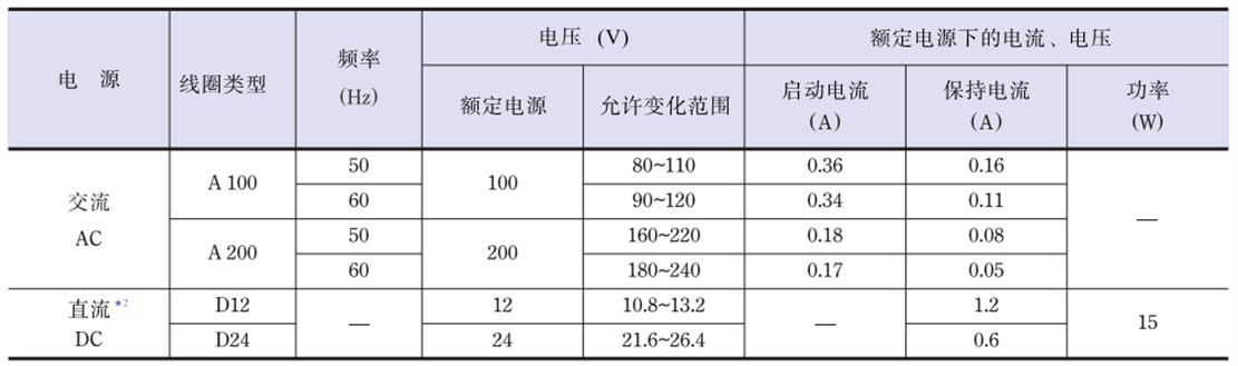 标准电磁铁参数.png