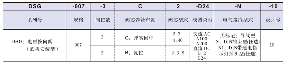 DSG-007-2B系列油研电磁换向阀型号说明.png