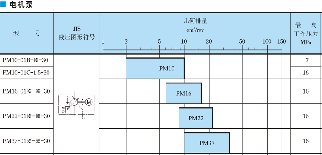 YUKEN油研PM系列电机泵.png