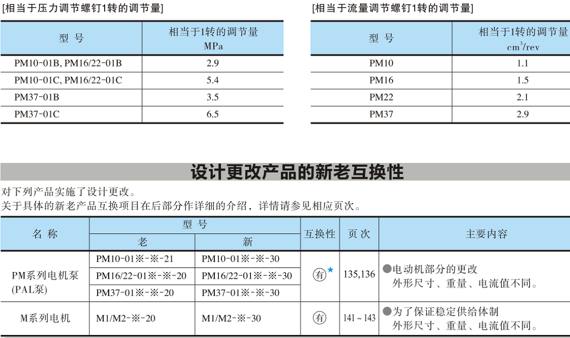 油研PM系列电机泵.png