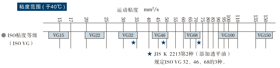 液压油液的粘度