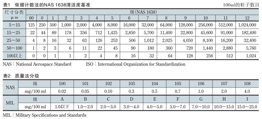 液压油液污染管理.png