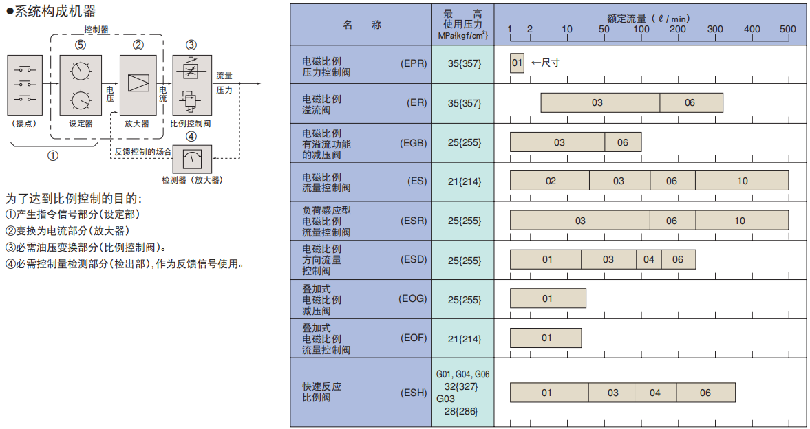 压力控制阀