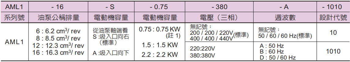 AML1系列電動機泵浦型号意义.png