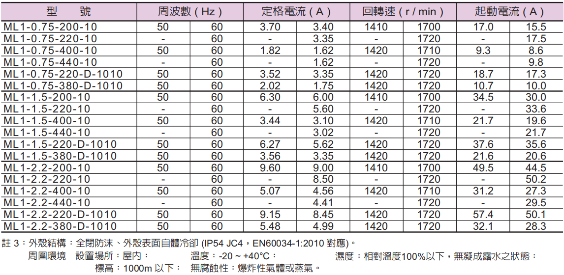 台湾油研電動機規格