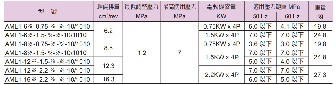 台湾油研電動機與泵浦的規格搭配