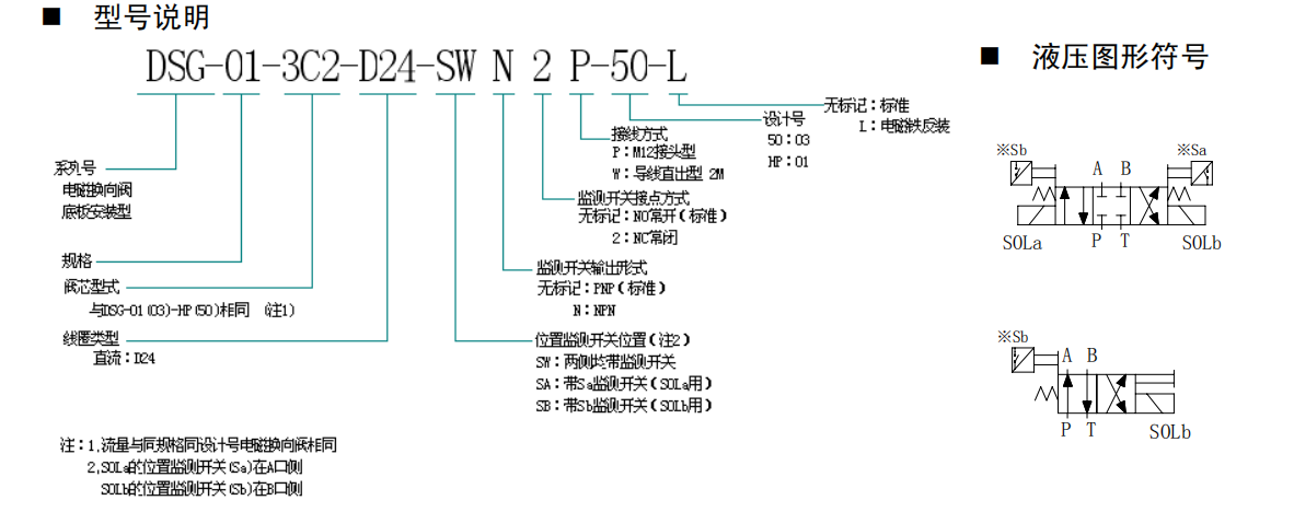 DSG-01-3C2-D24-SWN2P-50-L型号说明