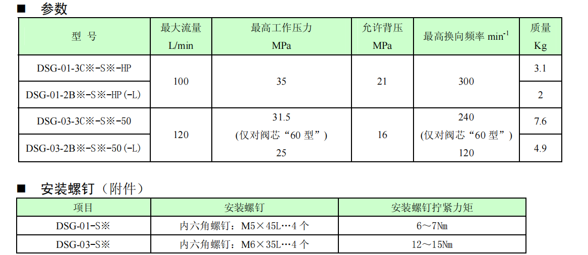 位置监测开关技术参数及电气回路