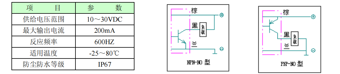 开关参数.png