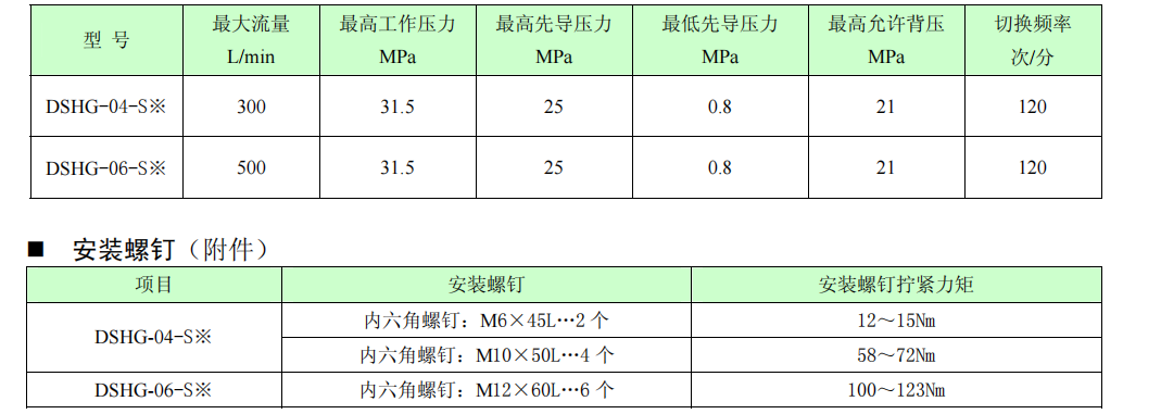 DSHG-04,DSHG-06带位置监测开关电液换向阀参数