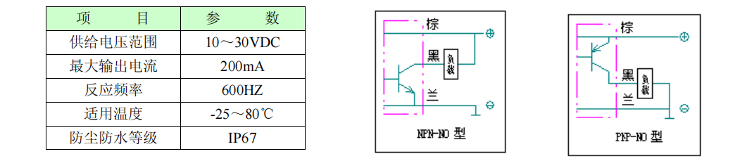 位置监测开关技术参数及电气回路