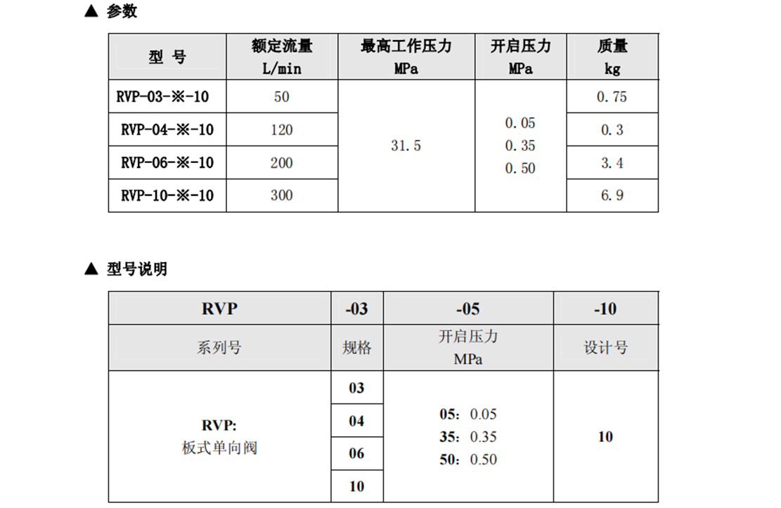 RVP-03 ,RVP-04 ,RVP-06 ,RVP-10板式单向阀参数：