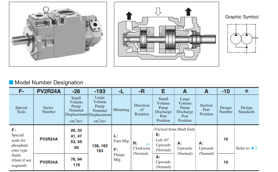PV2R24A/34A系列油研双联叶片泵型号说明