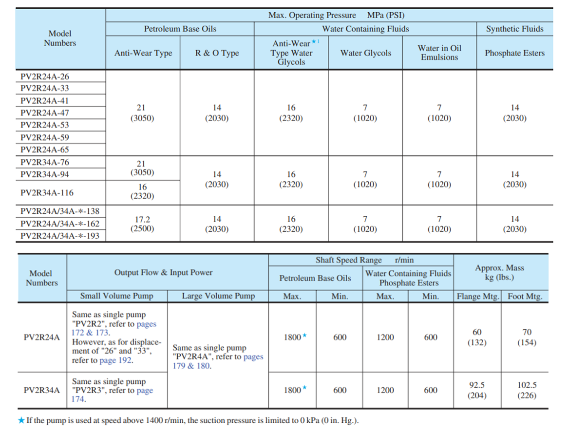 PV2R24A,34A系列油研双联叶片泵.png