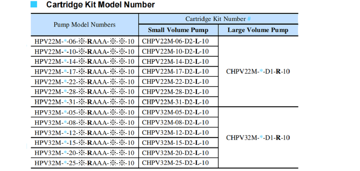 HPV32M系列油研双联叶片泵墨盒套件型号