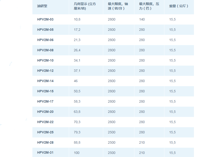 HPV2M系列油研叶片泵规格及参数