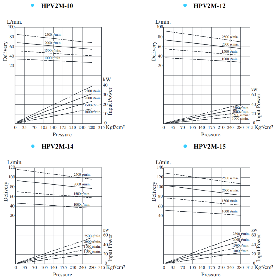 HPV2M-10~15叶片泵典型泵特性.png