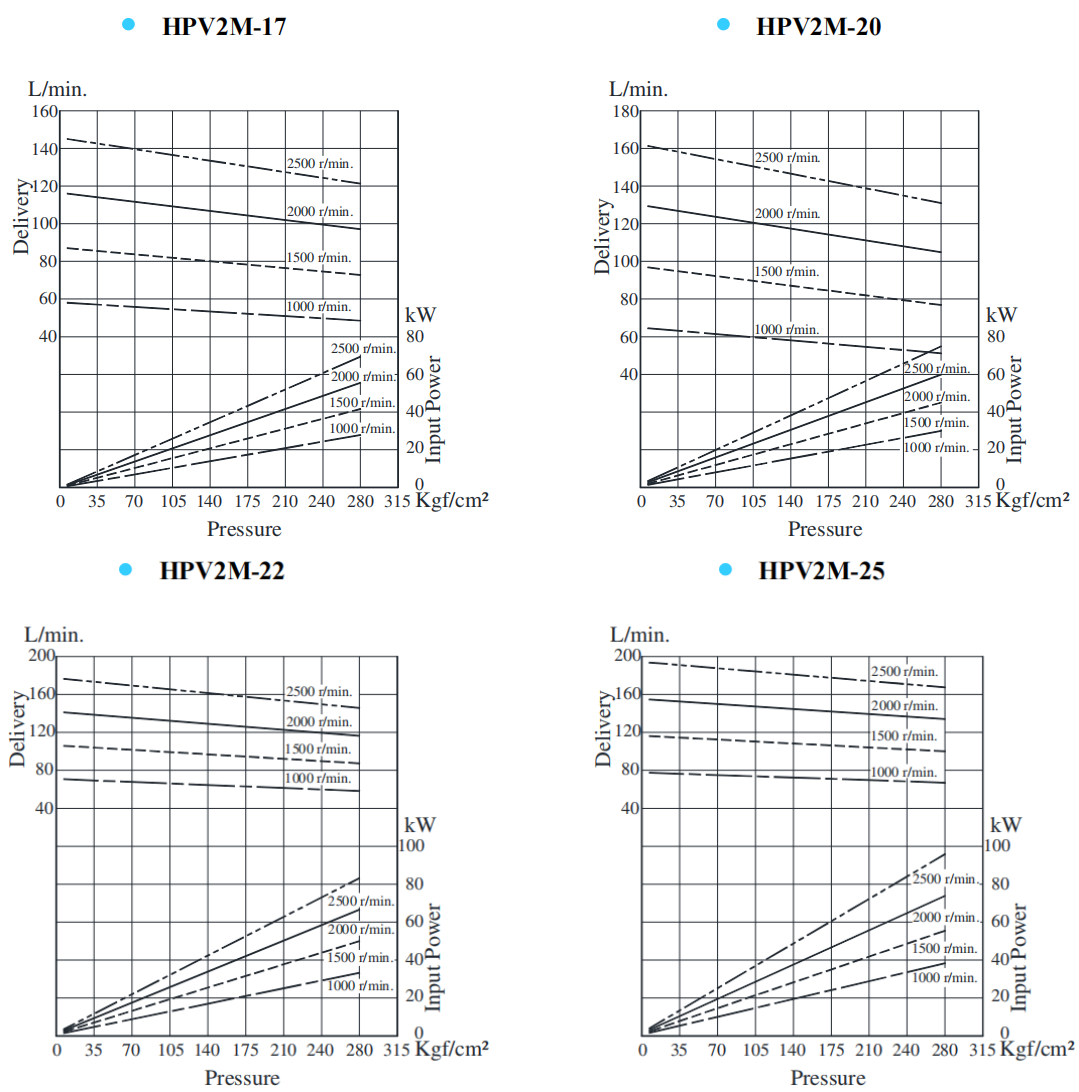 HPV2M-17~25叶片泵典型泵特性.png