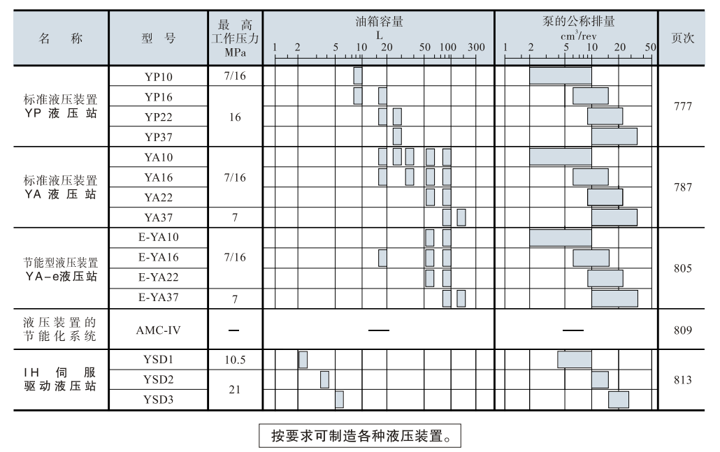 YUKEN油研液压动力装置