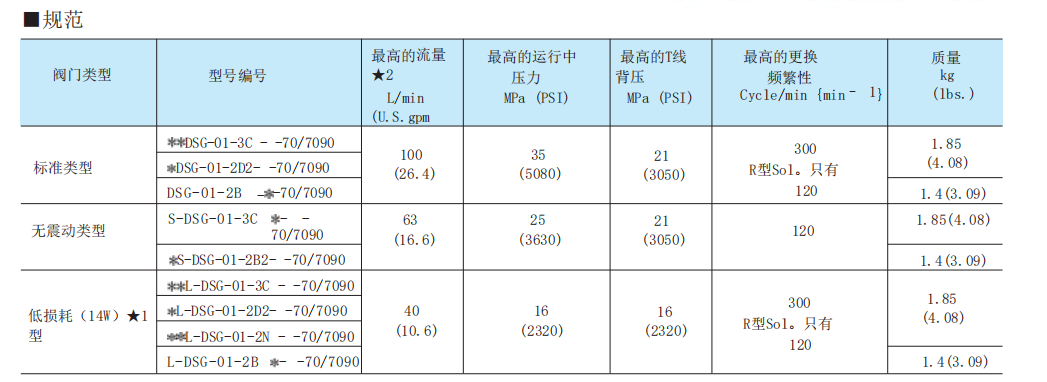 油研DSG-01系列参数.png