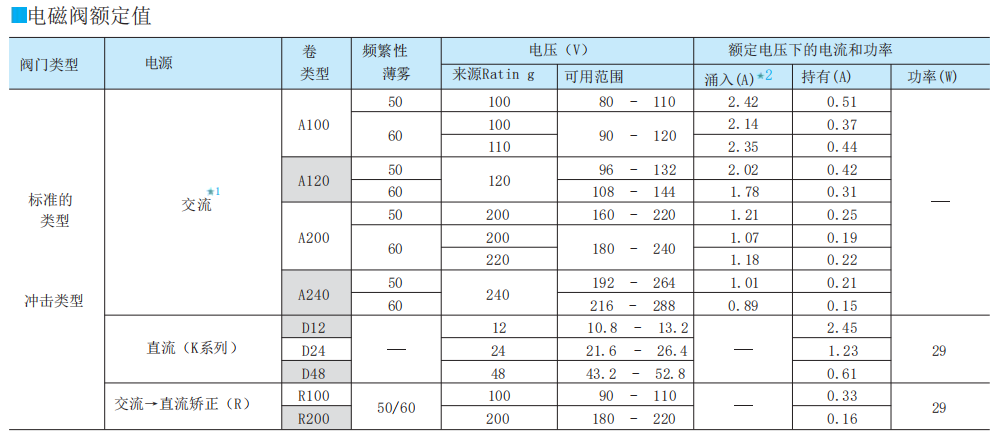 DSG-01油研电磁阀额定值.png