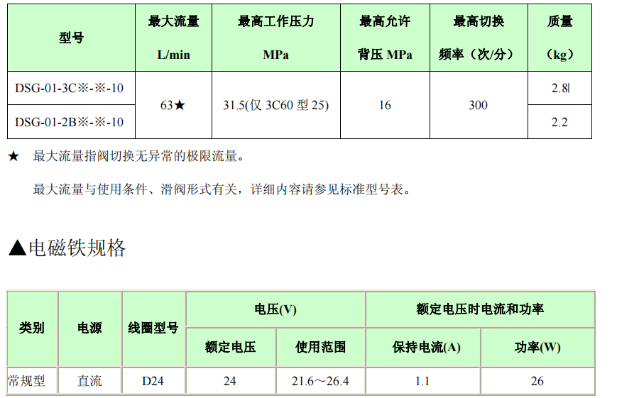 油研电磁阀DSG-01-3C,DSG-01-2B技术参数