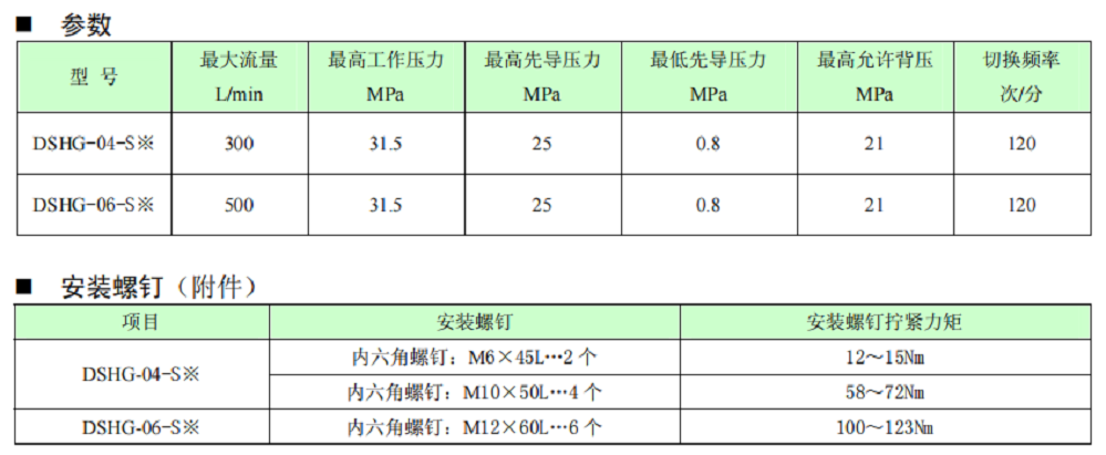 dshg-04参数.png