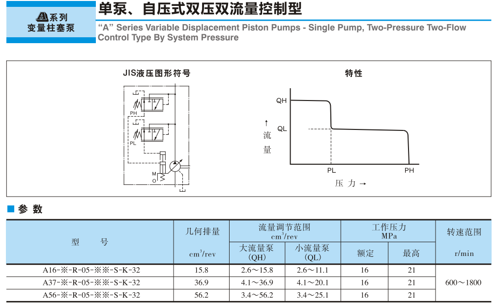 油研A系列柱塞泵参数.png