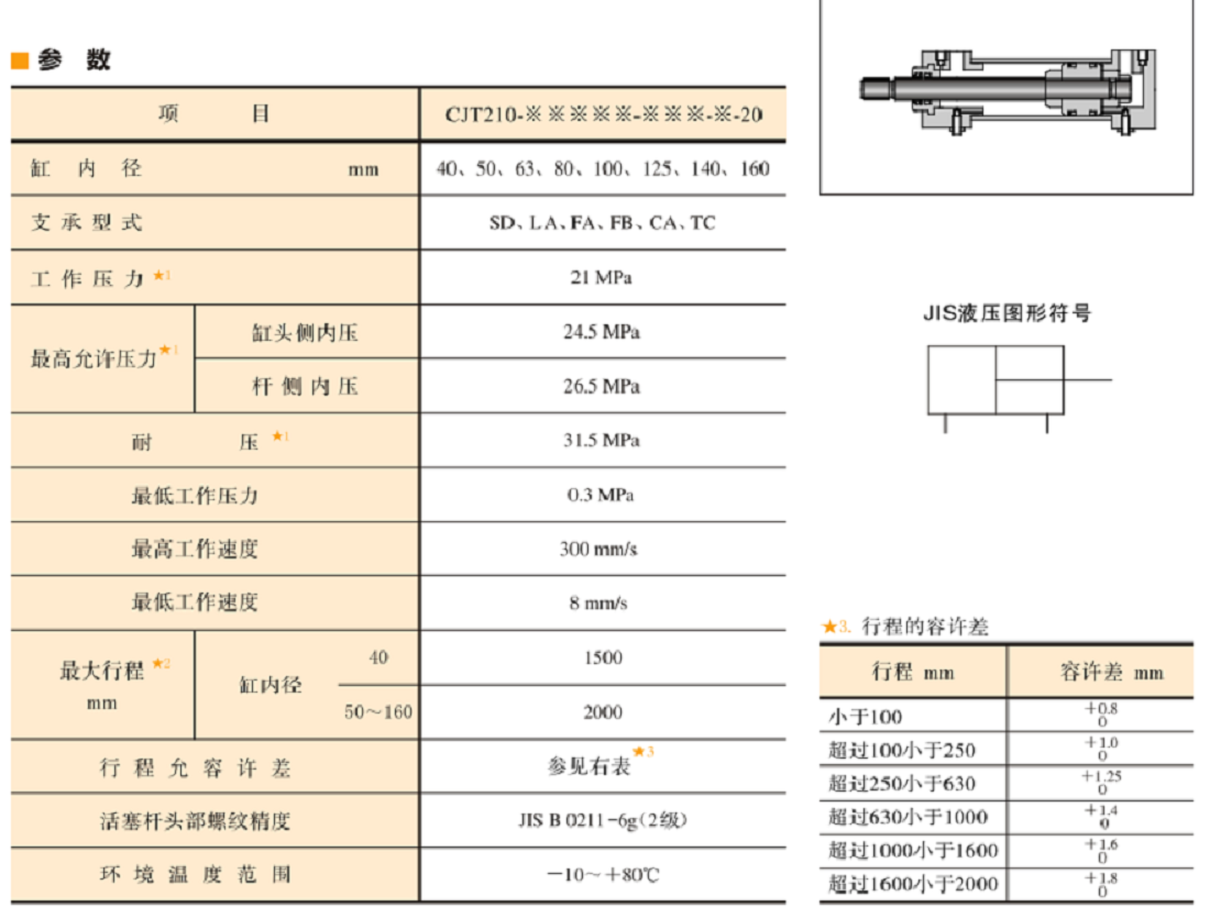 CJT210系列油研液压缸参数.png