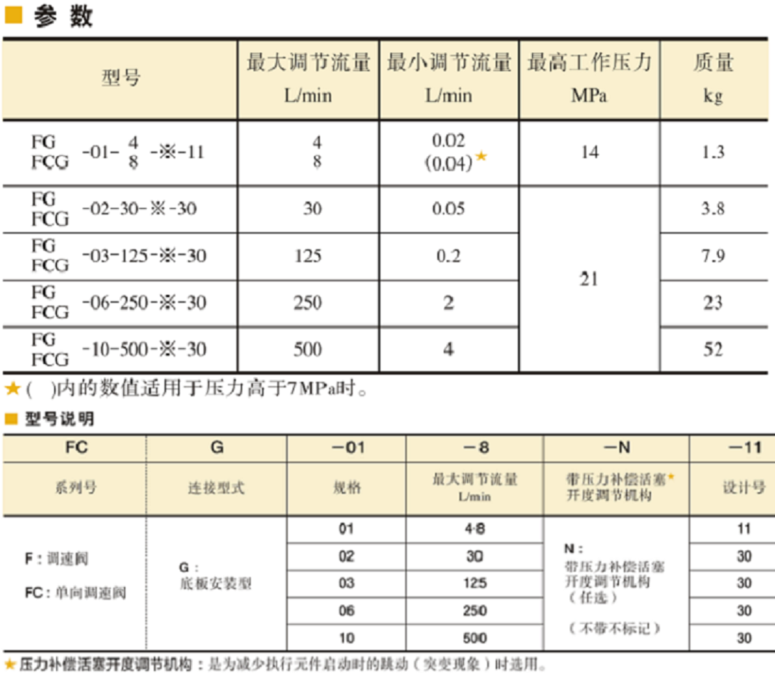 油研调速阀FG-10,FCG-06，FG-10,FCG-10参数及型号说明