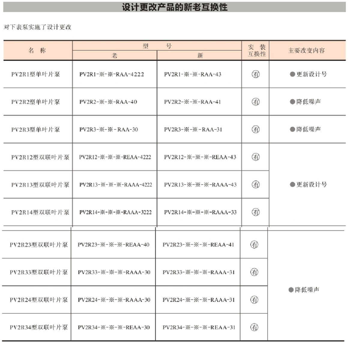 PV2R叶片泵.jpg