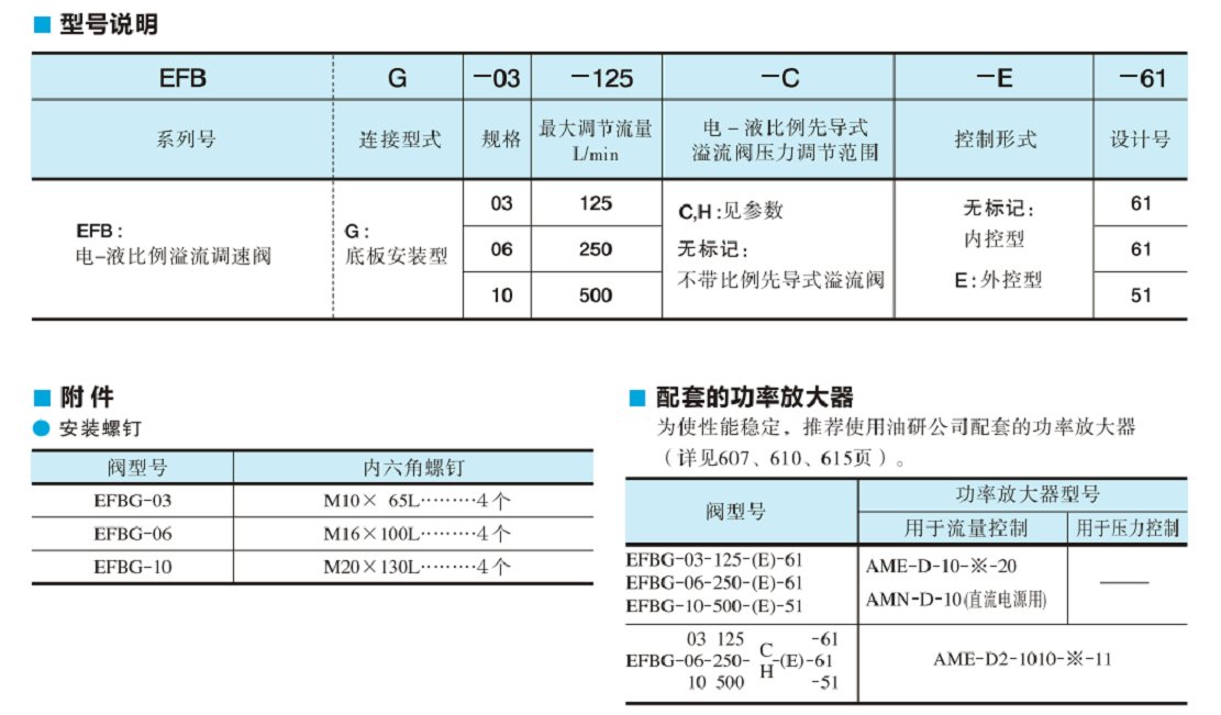 EFBG电磁阀型号说明.png