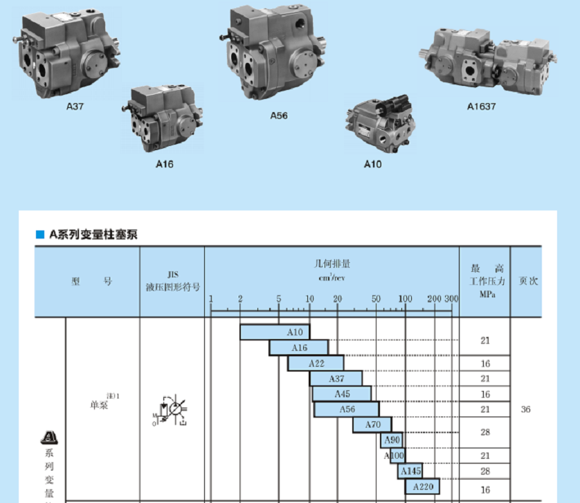 油研A系列变量柱塞泵