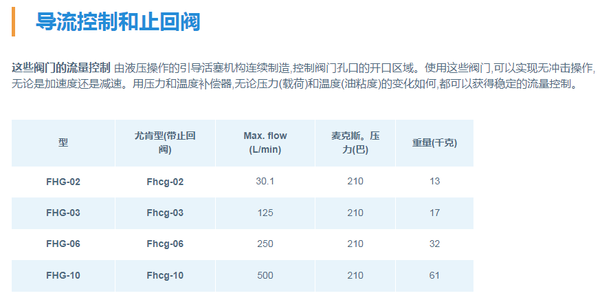 FHG系列油研YUKEN导流控制和止回阀