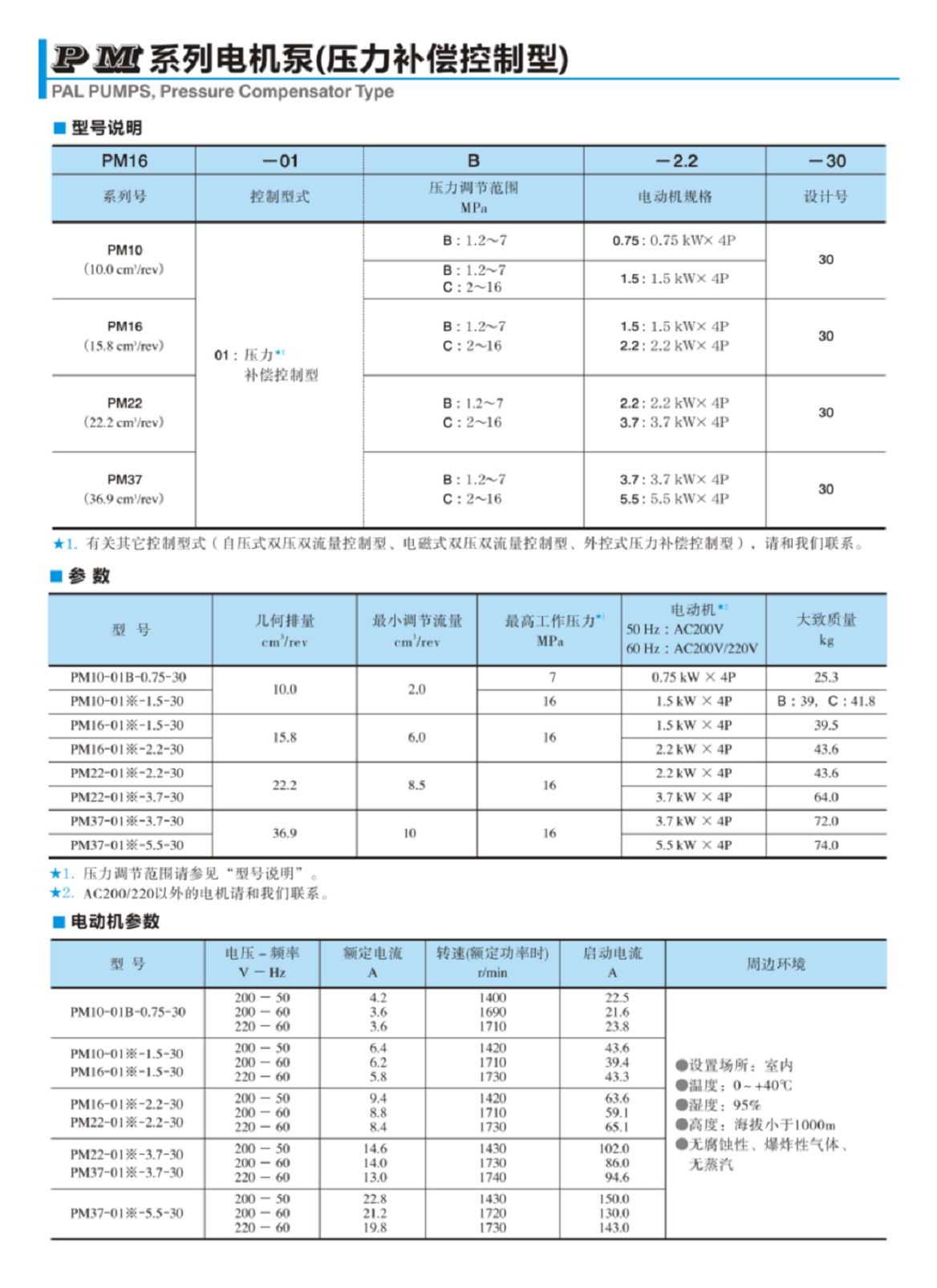 PM系列油研YUKEN电机泵型号说明及技术参数