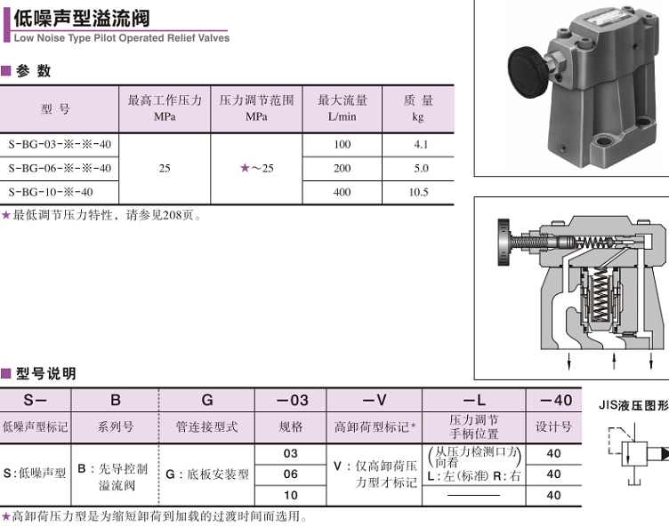 YUKEN溢流阀参数及型号说明