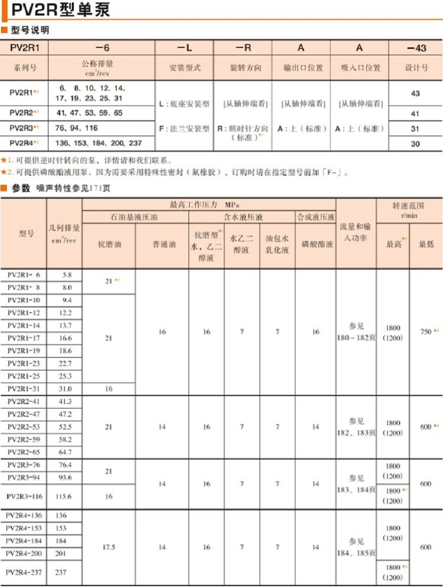 PV2R叶片泵参数及型号说明