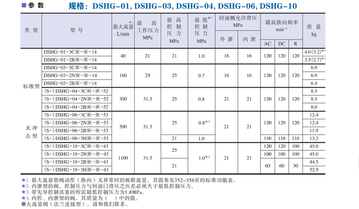 DSHG系列油研电液换向阀参数