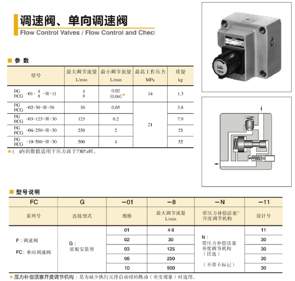 油研调速阀、单向调速阀参数及型号说明