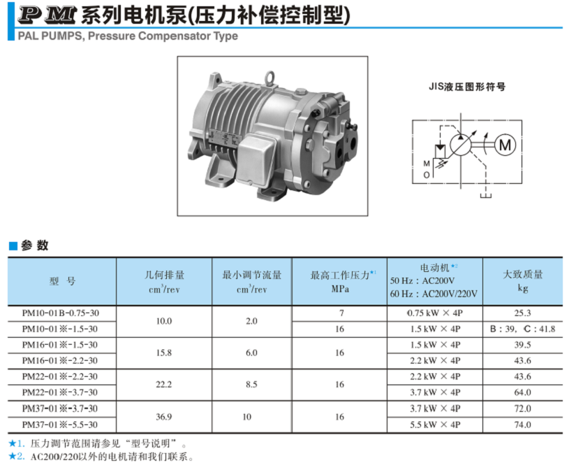 PM系列YUKEN电机泵(压力补偿控制型)参数