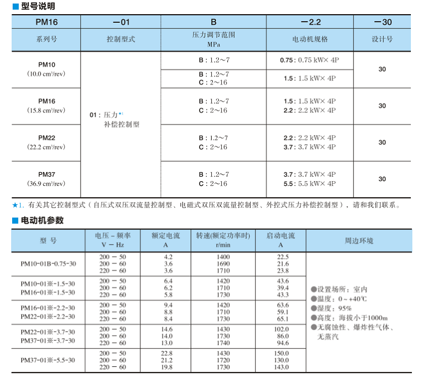 油研PM系列电机泵型号说明及电动机参数